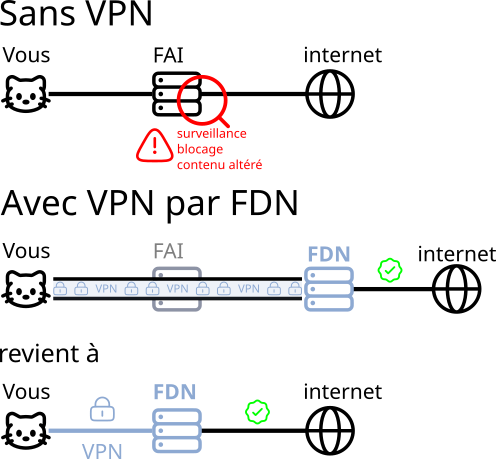 version française